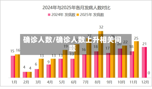 确诊人数/确诊人数上升相关问题-第2张图片