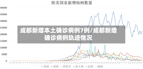 成都新增本土确诊病例7例/成都新增确诊病例轨迹情况