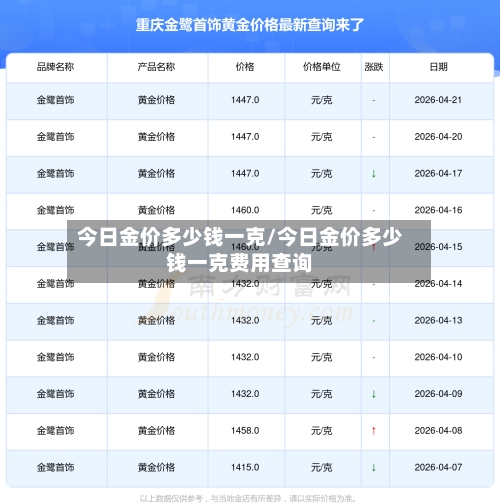 今日金价多少钱一克/今日金价多少钱一克费用查询