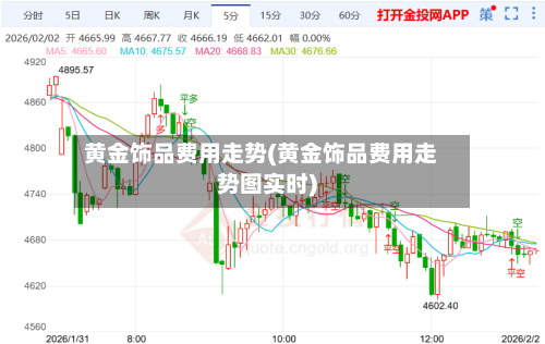 黄金饰品费用走势(黄金饰品费用走势图实时)