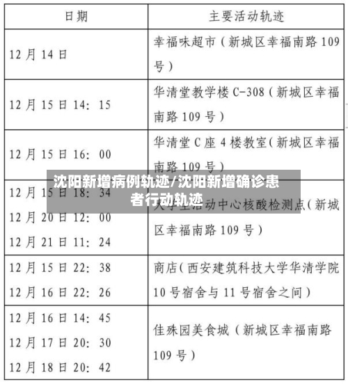 沈阳新增病例轨迹/沈阳新增确诊患者行动轨迹-第2张图片
