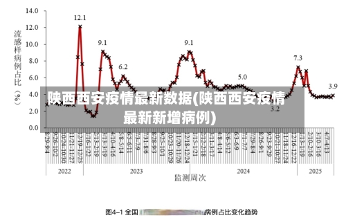 陕西西安疫情最新数据(陕西西安疫情最新新增病例)