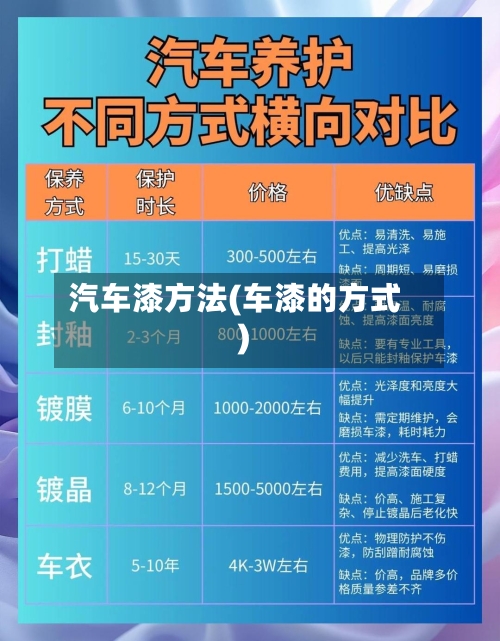 汽车漆方法(车漆的方式)-第2张图片