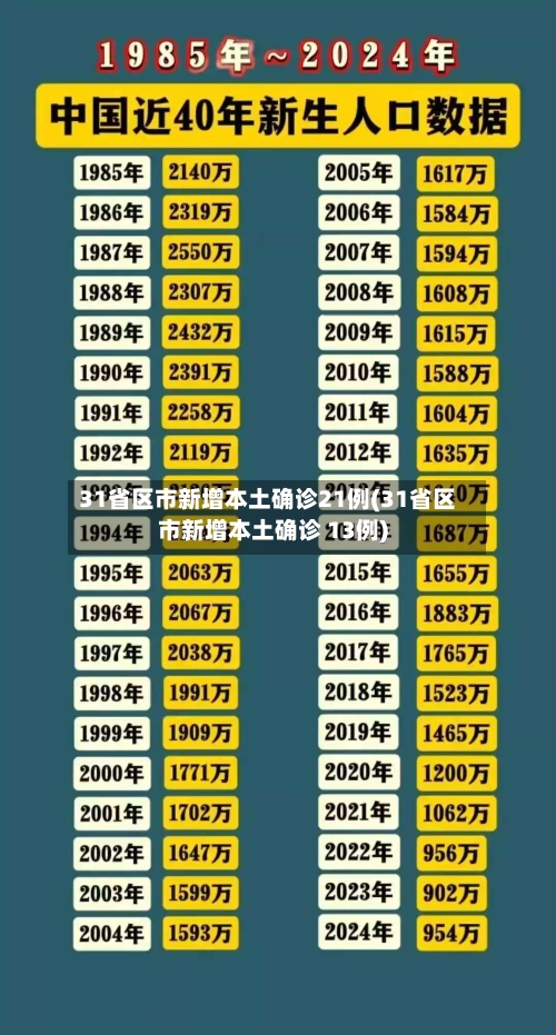 31省区市新增本土确诊21例(31省区市新增本土确诊 13例)-第2张图片