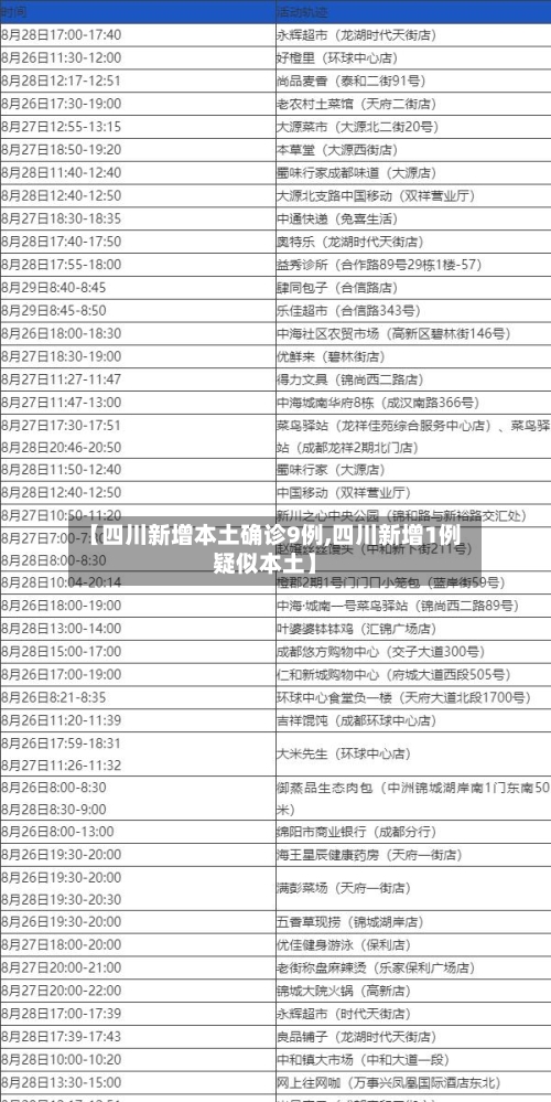 【四川新增本土确诊9例,四川新增1例疑似本土】-第2张图片