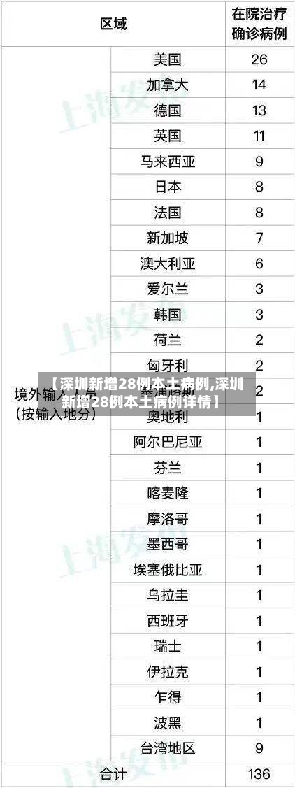 【深圳新增28例本土病例,深圳新增28例本土病例详情】-第3张图片