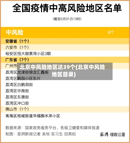 北京中风险地区达39个(北京中风险地区目录)-第2张图片