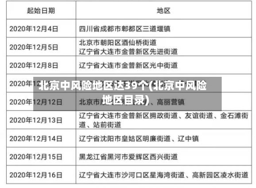 北京中风险地区达39个(北京中风险地区目录)
